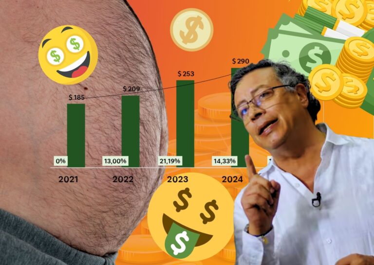 Gráfico de la evolución del presupuesto nacional de Colombia con emojis, monedas y el presidente Gustavo Petro, destacando la crisis económica...